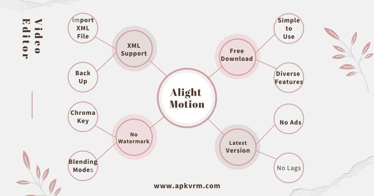 Alight Motion Video Editor
